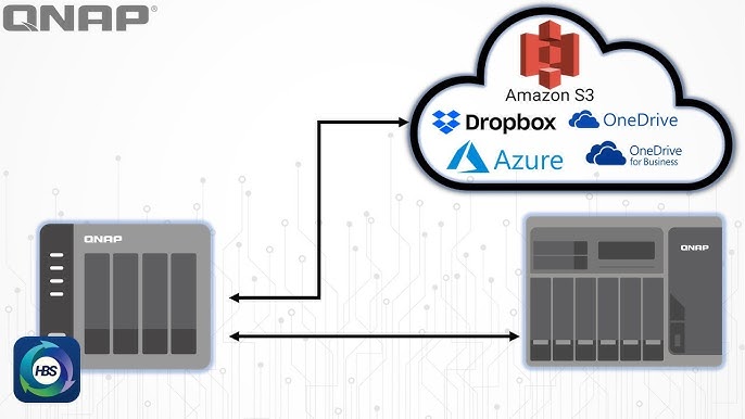 How to Configure a Nas for Backups